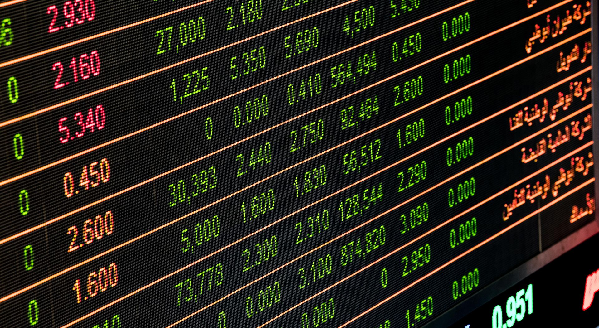Financial charts and graphs