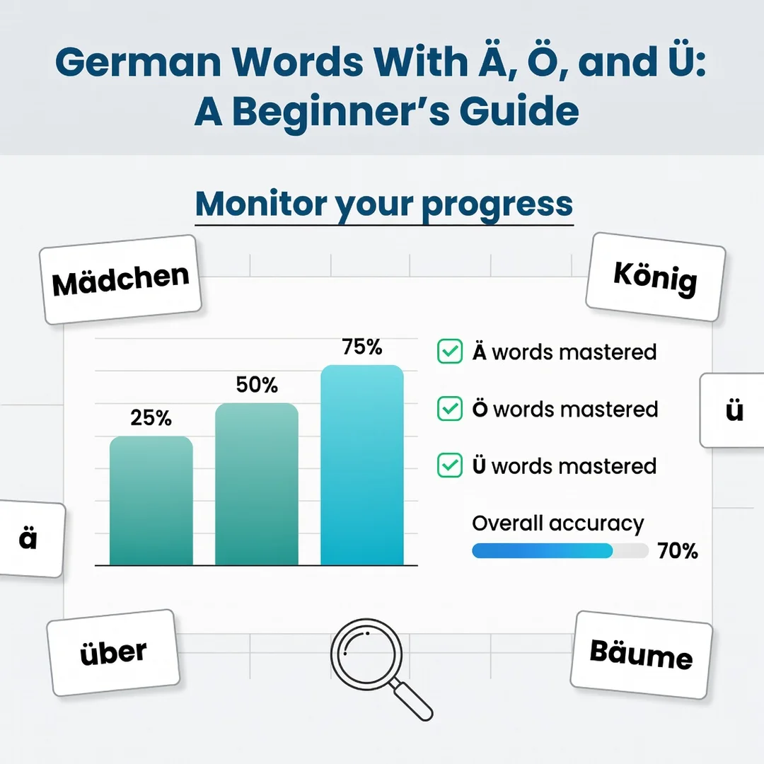 Step 6: Illustration for step: Monitor your progress related to German Words With Ä, Ö, and Ü: A Beginner’s 